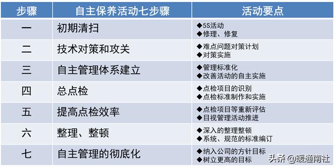 建筑工地机电设备管理,机电设备管理与维修专业