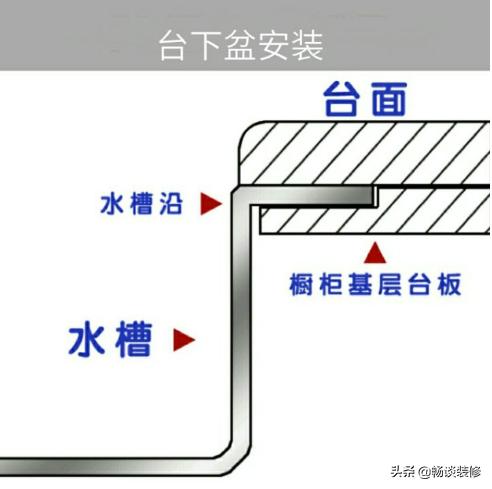 橱柜水槽下面潮怎么处理,橱柜水槽受潮怎么处理