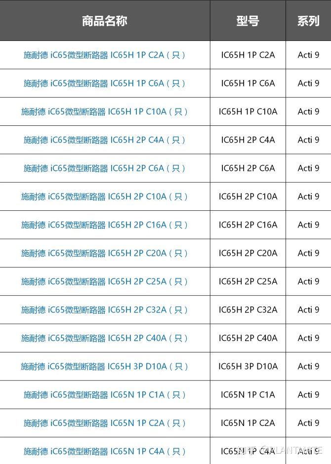 「联储联备精选」低压电气品类产品推荐