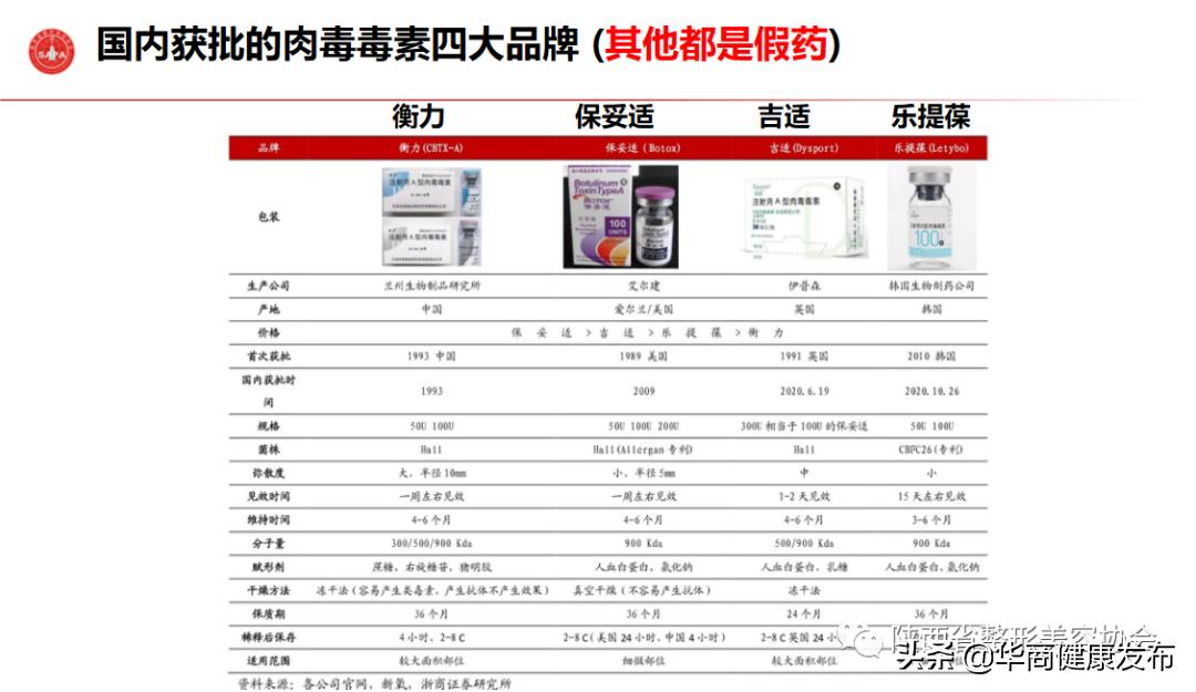 除了鼻唇沟、额颈,玻尿酸注射其他部位均属违法,54万人在线学习安全变美