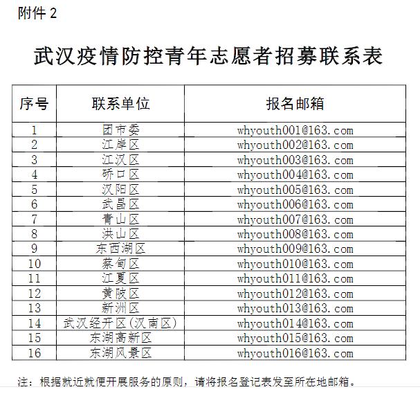 关于招募疫情防控志愿者的公告,武汉招募防疫青年志愿者硚口