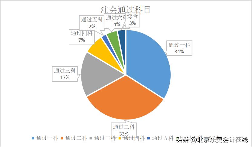 “幸运之神”张敬富老师：提高注会考试通过率的秘密