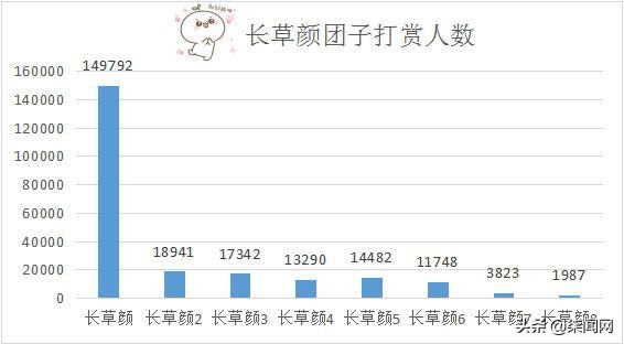 卖表情包到底能不能赚钱,卖表情包赚钱