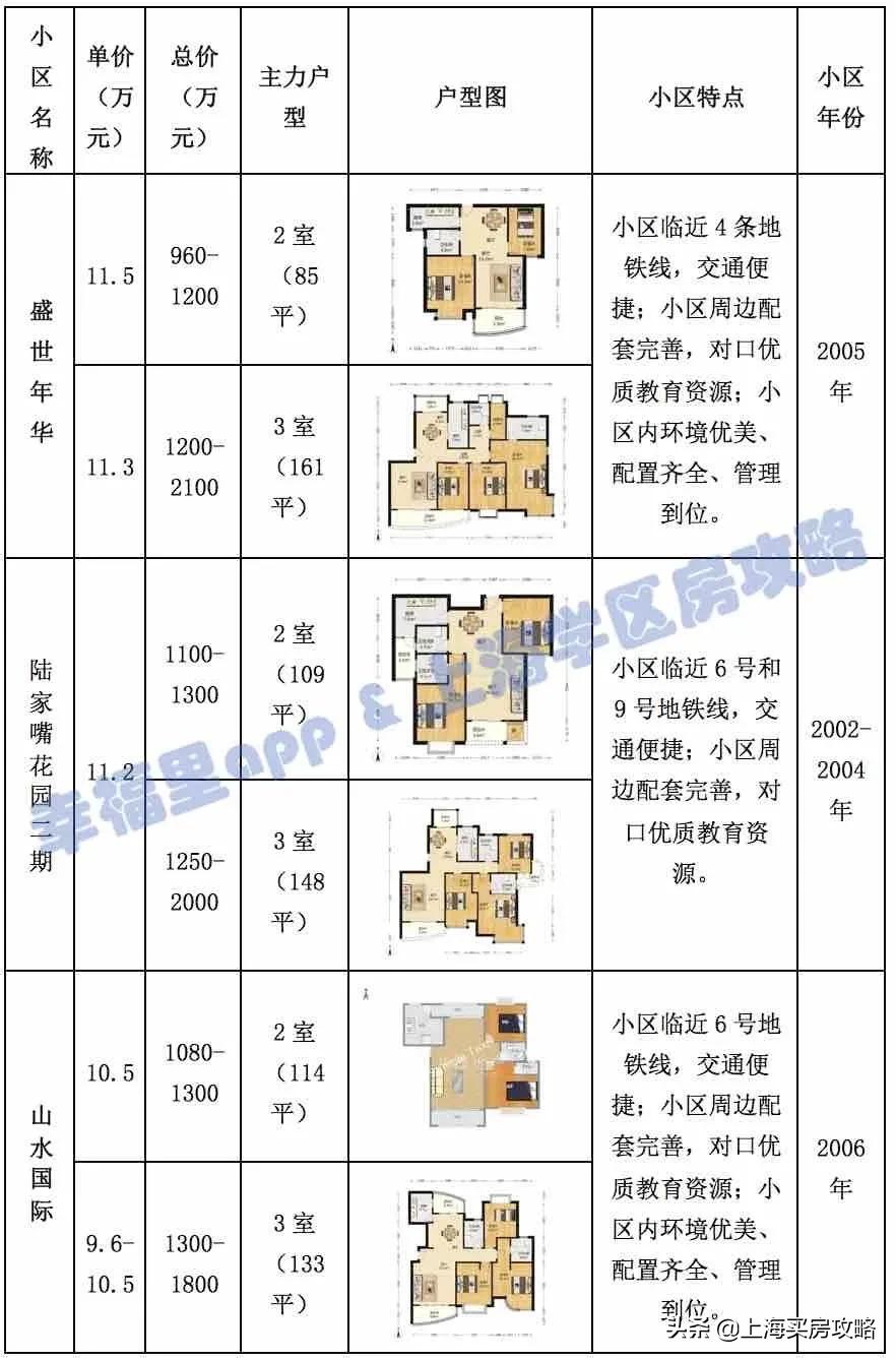 上海福山花园外国语小学收费多少,福山花园外国语小学上海排名