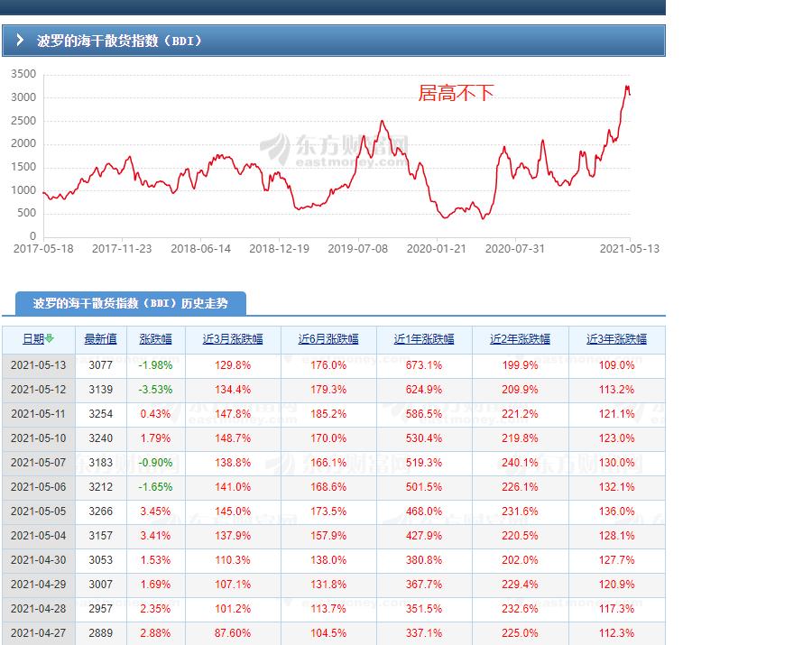 航运股暴涨,航运股爆发