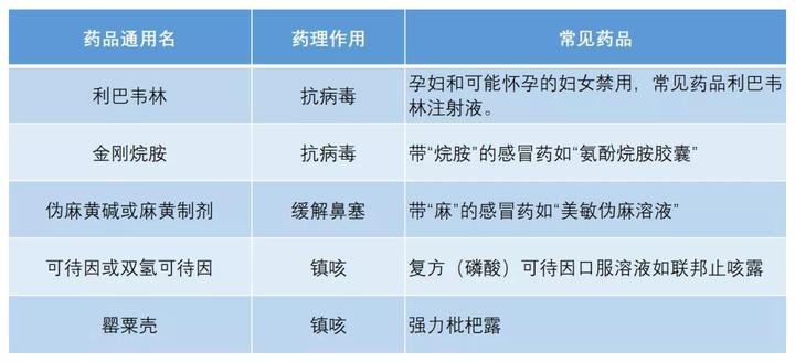 孕期感冒怎么吃水果,孕妇感冒可以吃的安全感冒药