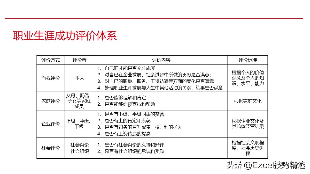 新员工来了要做哪些事,职场职业生涯规划ppt