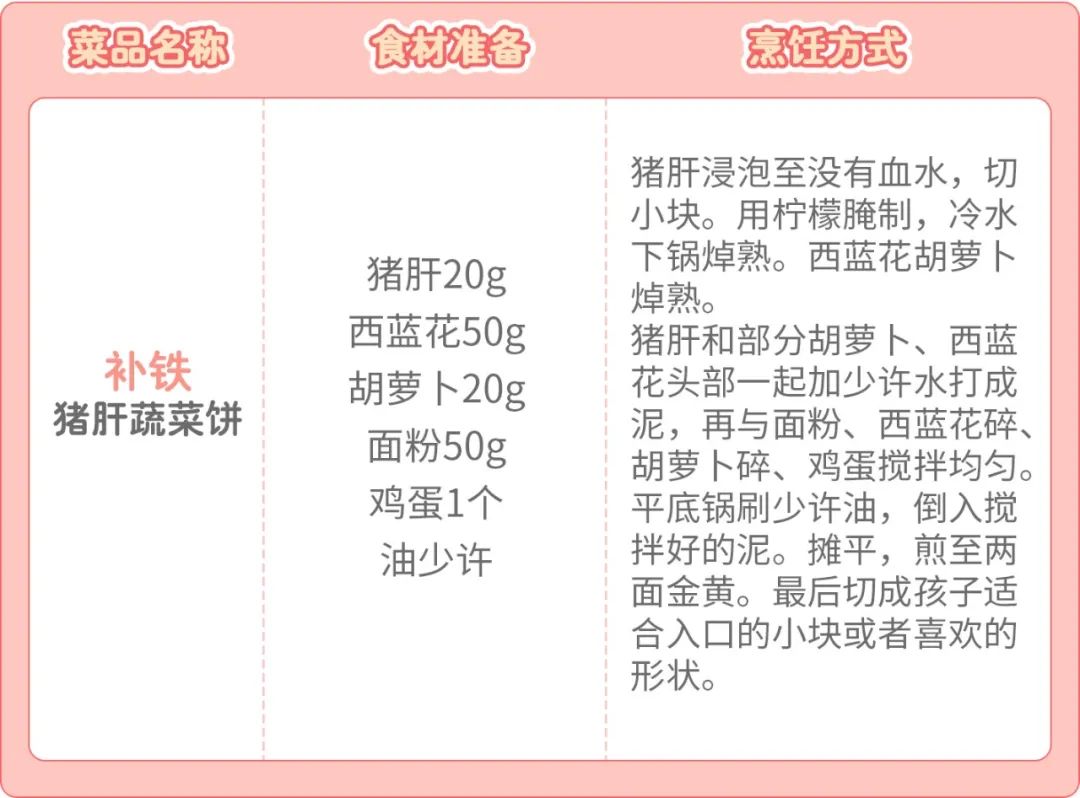 2岁宝宝长胖长高辅食 (一岁宝宝吃什么辅食长高又营养)