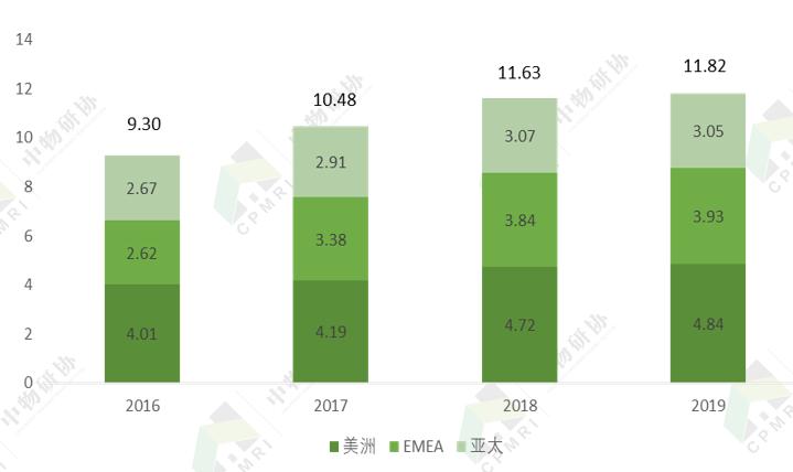 五大行丨仲量联行:房地产科技领跑者,物管贡献过半收入