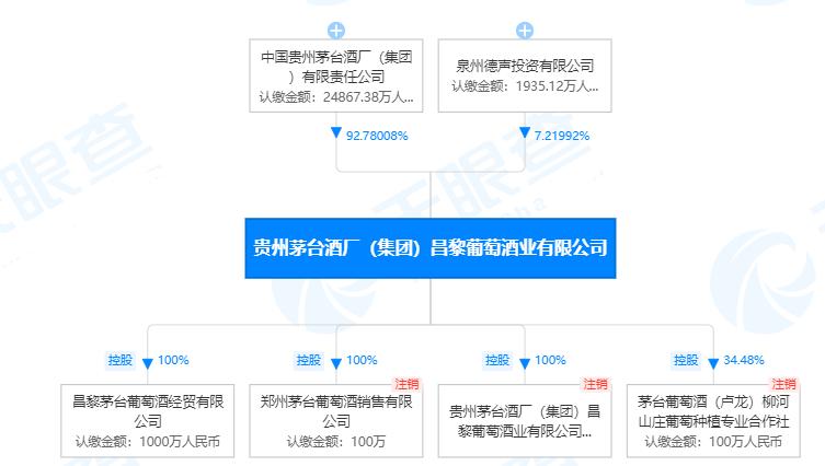 茅台葡萄酒价格一览表,比飞天茅台更好一个档次的茅台