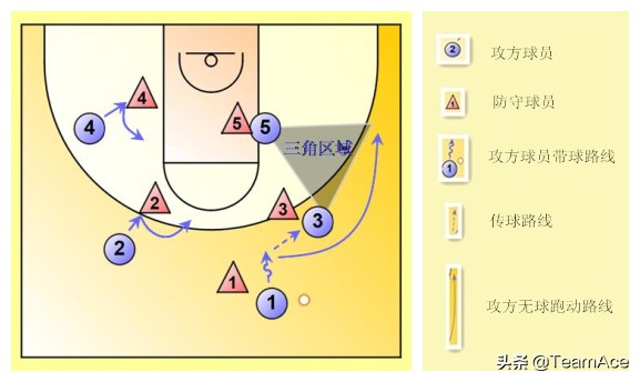 禅师三角进攻解析,禅师讲解三角进攻