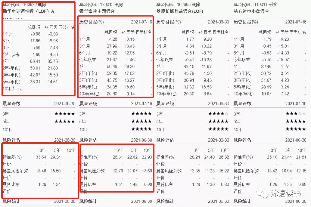消费行业基金推荐2024,消费类十大龙头基金