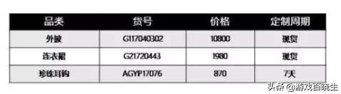 英雄联盟和lv联名皮肤赛娜,英雄联盟联名lv的创新点