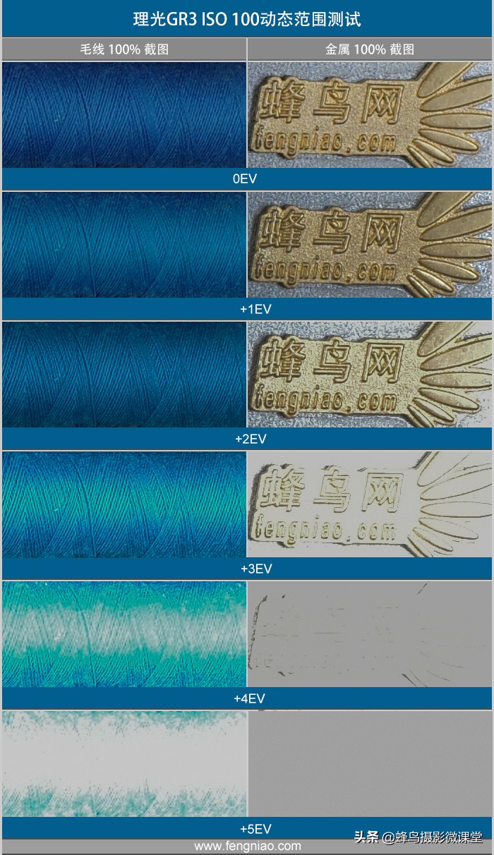 相机测评：理光GR3扫街拍照神器6199元买的不只是情怀