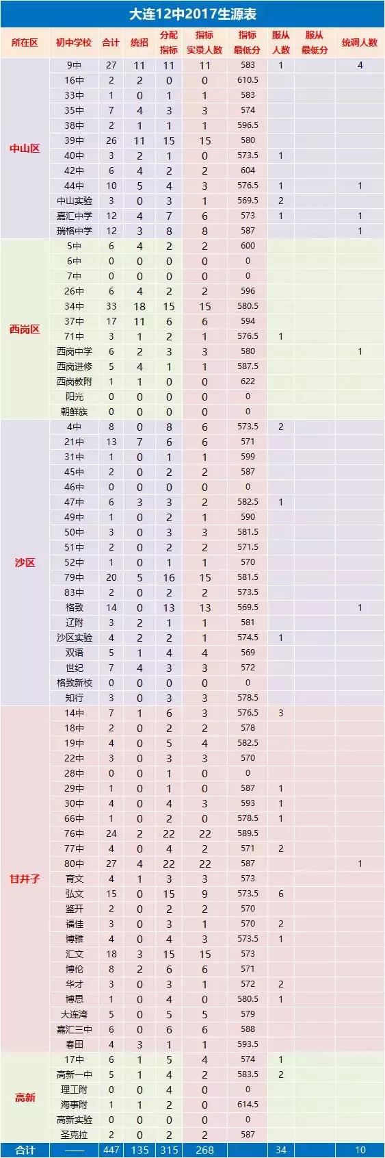 选学区房,选学区房不纠结