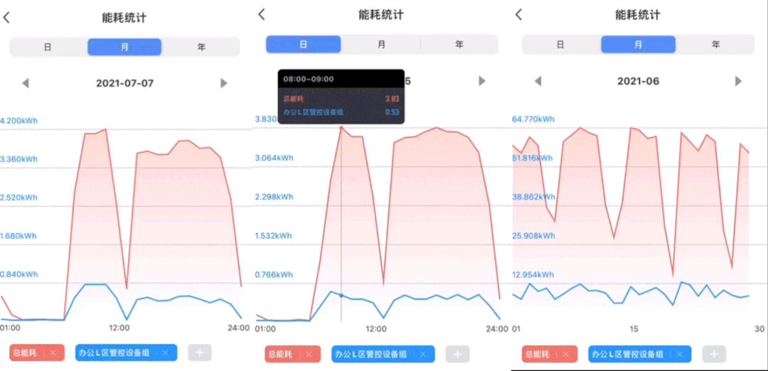 美的智能灯光系统,美的智能照明系统全新首发