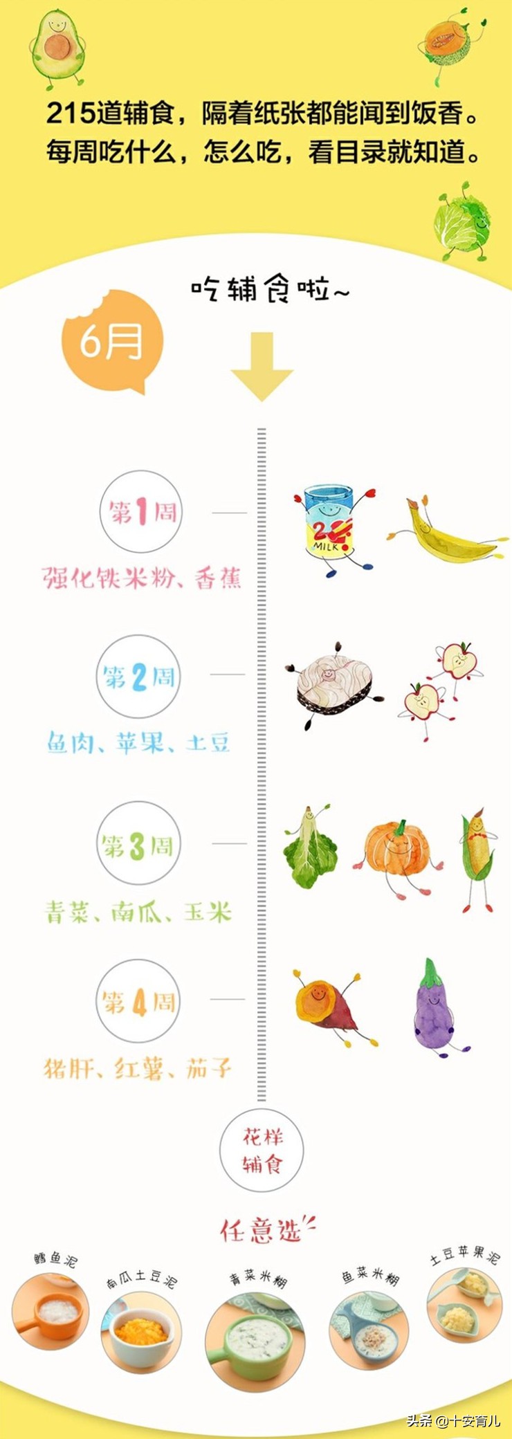 宝宝辅食怎么添加比较合适,宝宝辅食该如何正确添加