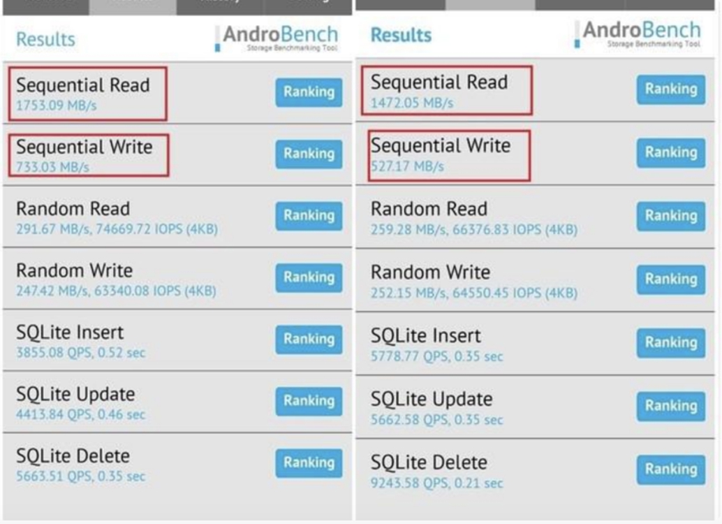 iqoo3全系标配ufs3,iqooufs3.1和3.0对比