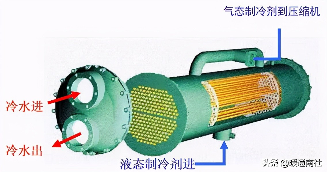 离心式冷水机组维保内容,离心式冷水机组维保方案