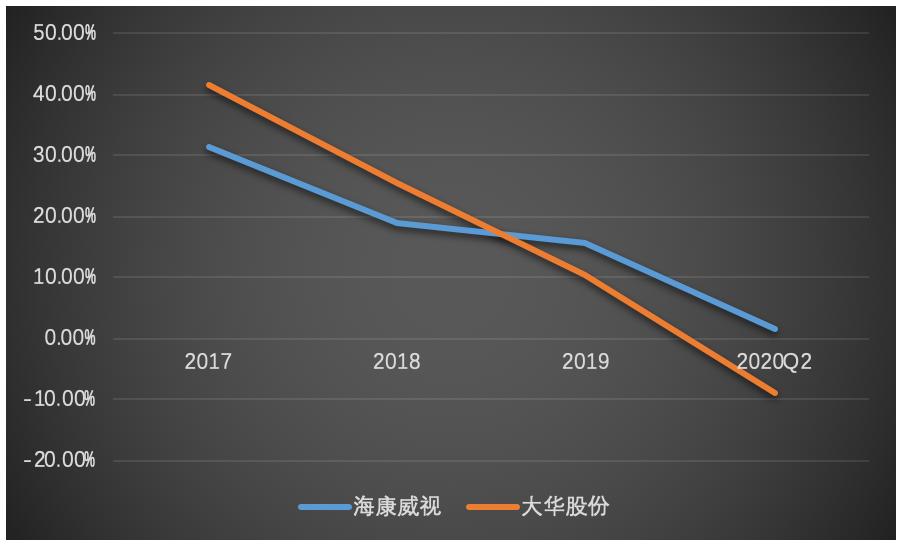 大华股份今天行情,大华股份深度分析