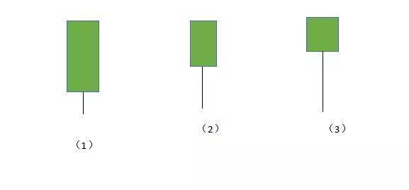 如何利用k线图进行分析,k线与成交量分析