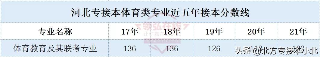 专接本录取率最新消息,哪个省专接本能考多次