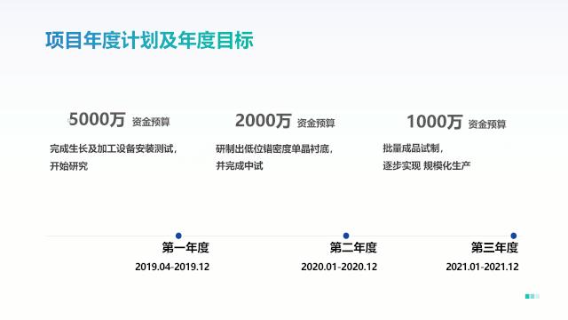 最普通的时间轴怎么做,有没有简单的方法来制作时间轴
