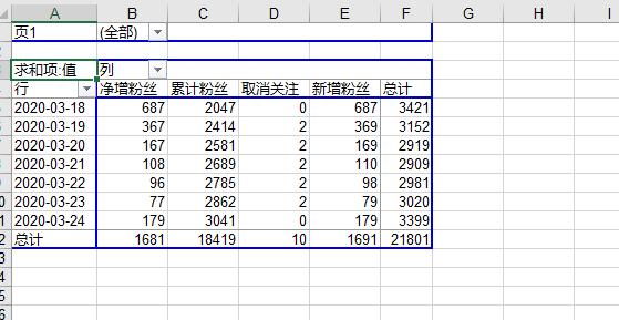 二维表动态转换一维表,excel二维表如何转一维表