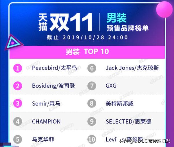 天猫双11类目排行榜2020,2021天猫双11各类目排行榜