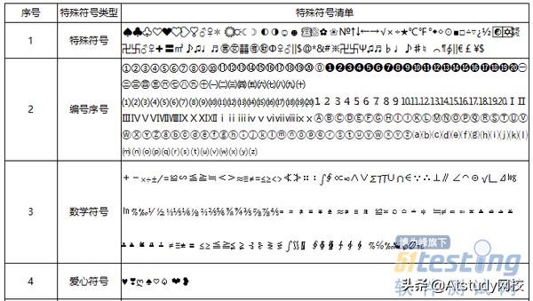 让软件测试崩溃的十句话,软件测试特殊字符