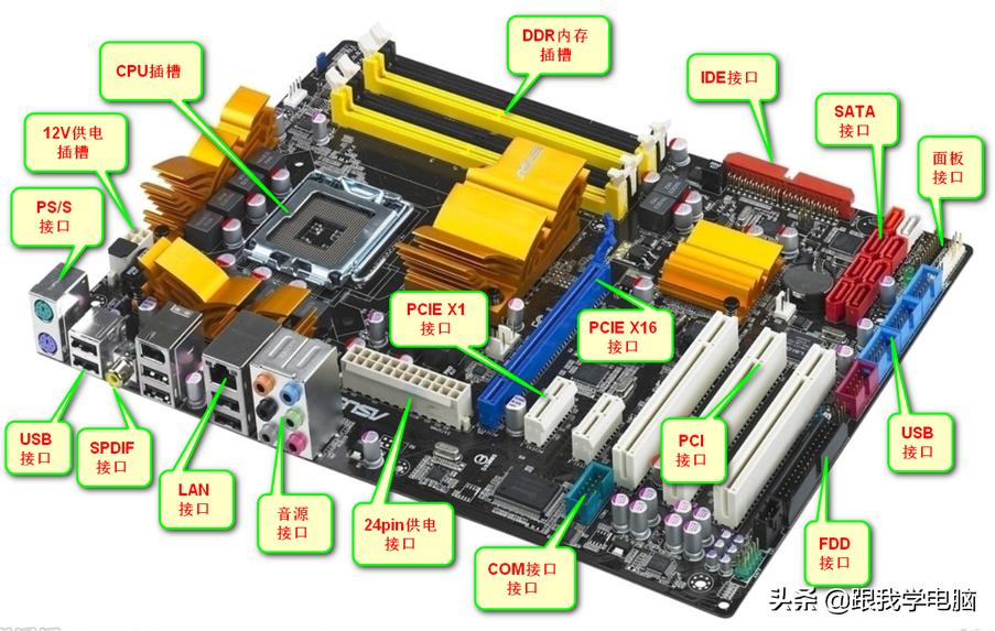 学习主板维修与组装，首先必须了解主板接口，这样动手时不会出错