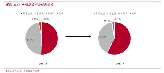 中顺洁柔深度解析,中顺洁柔现在能买吗深度解读