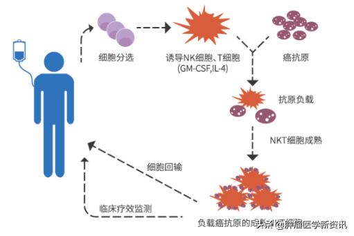 赴日治疗癌症,赴日本治疗癌症机构