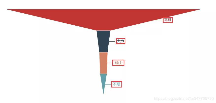 python爬取猎聘网职位要求,python爬虫找工作路线