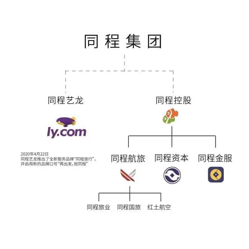 艺龙是同程的还是携程的,同程艺龙和同程旅游是一家吗