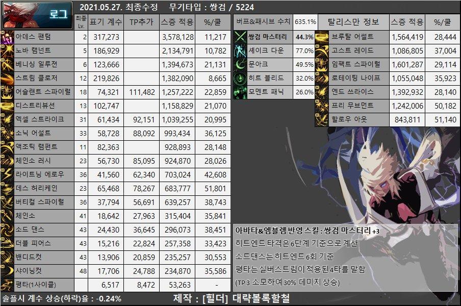 dnf男枪哪个职业强,dnf女圣职者哪个职业强