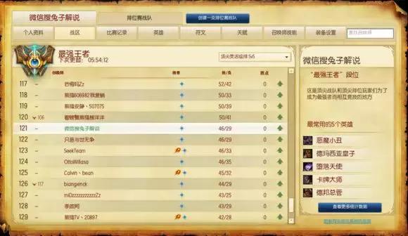 LOL小丑的变迁史,曾经的OP是如何一步步坠落的?