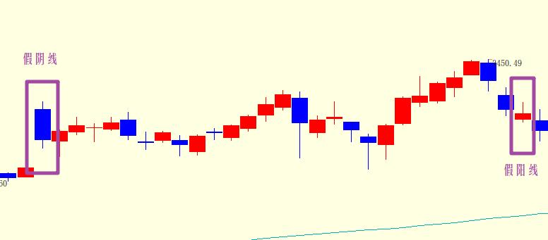 历史的见证者动画,经典k线蜡烛图
