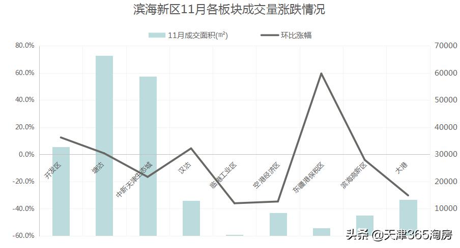 攀升房产,攀升一年出货量