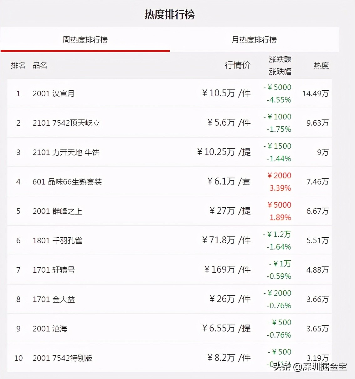 大益大白菜普洱茶价格,大益普洱茶7632价格