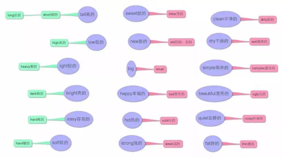 小学英语思维导图大全集,思维导图学英语阅读