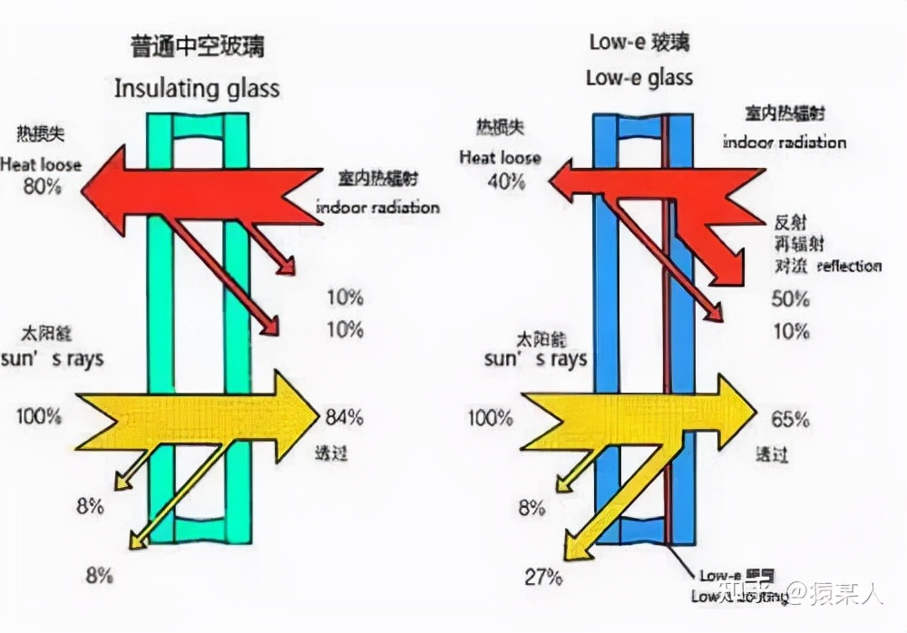 凯度跟老板的蒸烤箱哪个性价比高,凯度和老板的蒸箱哪个好用