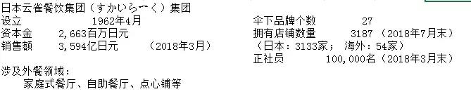 日本的餐饮现状,日本餐饮为什么发达