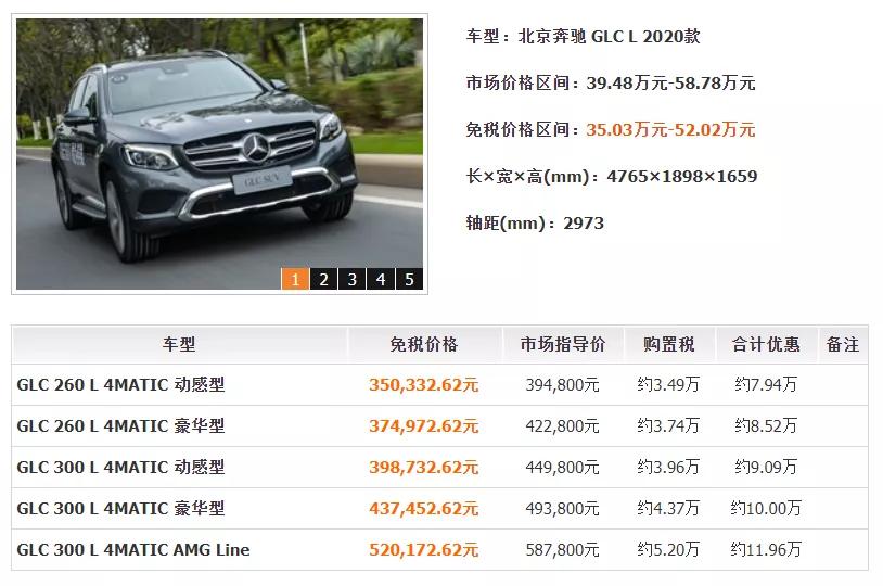 这样买车最高竟然能省20多万？免税车政策你必须来了解一下