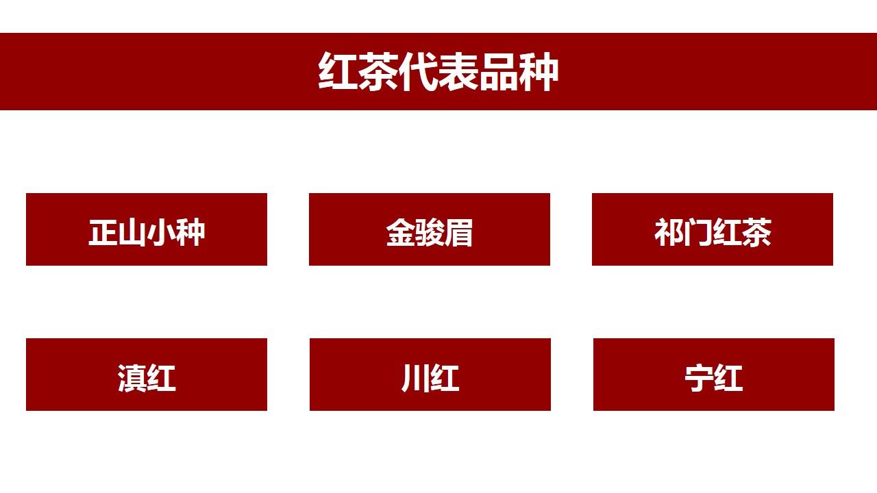 六大茶类功效一览表,中国六大茶类代表名茶以及功效