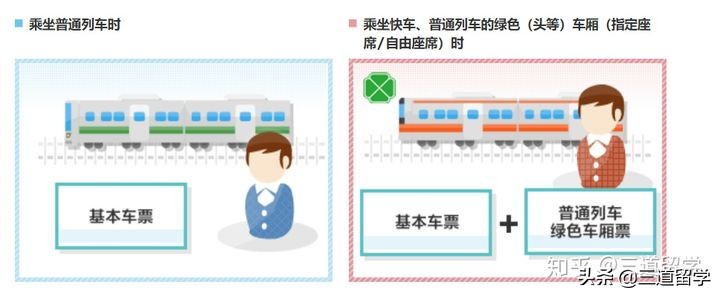 日本收藏车票,日本电车购票