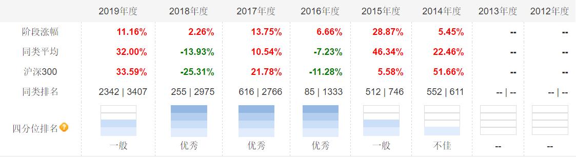 余额宝基金哪个收益高又稳妥,余额宝选哪只基金收益稳定好