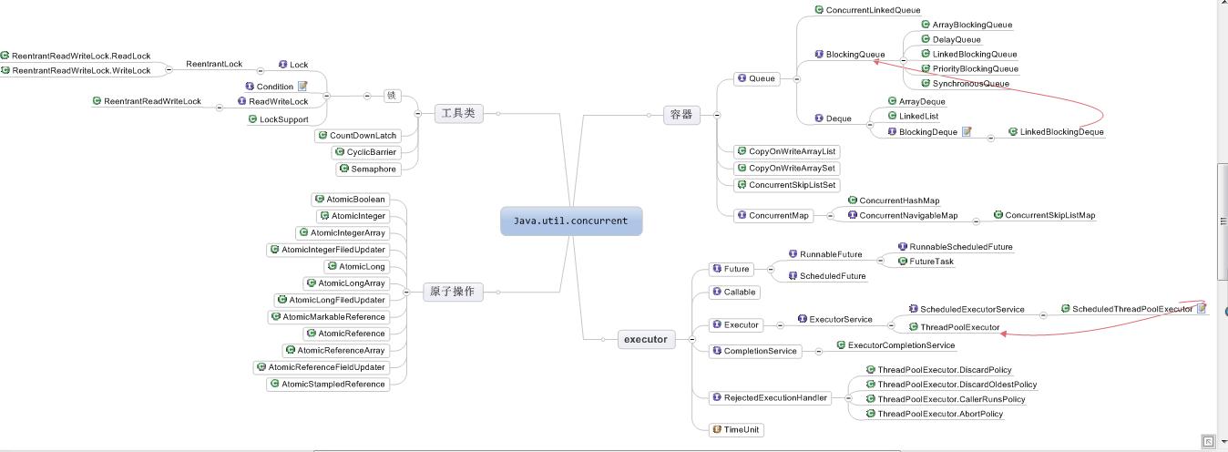 jdk提供哪些线程池工作队列,jdk11线程池详解