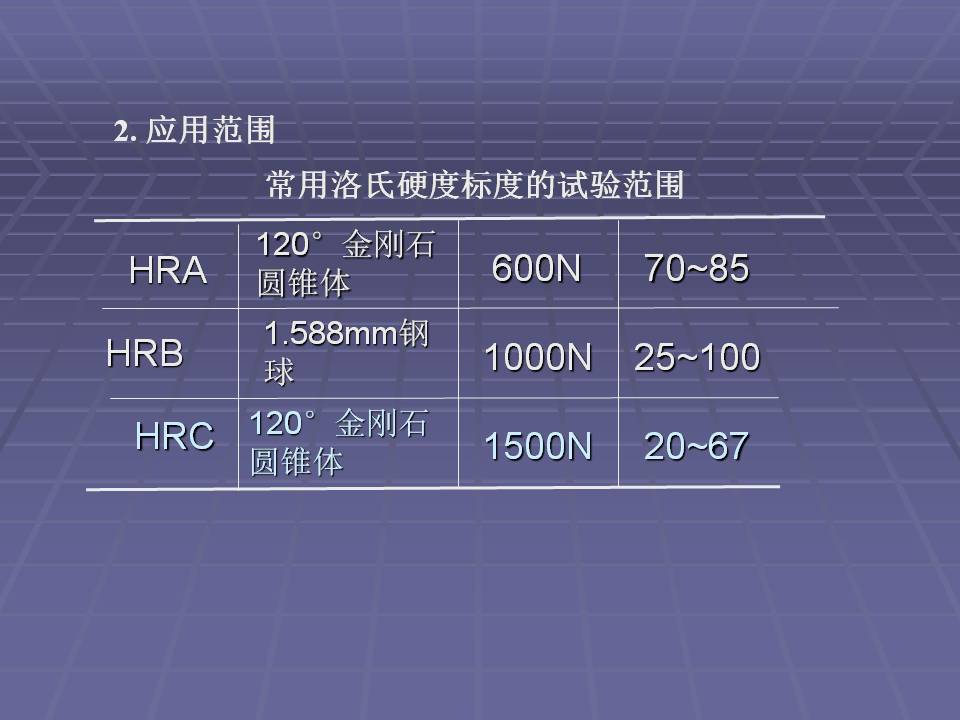 金属材料的力学性能测试方法,金属材料拉伸力学测试标准试样