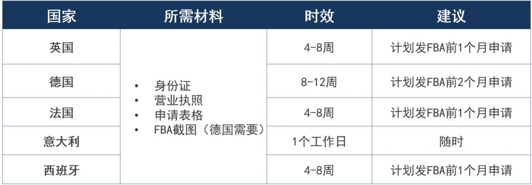 欧盟增值税法令,欧盟vat新规是什么